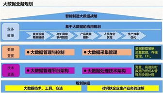 云威榜第511期 互聯網信息服務驅動智慧工廠的大數據解決方案